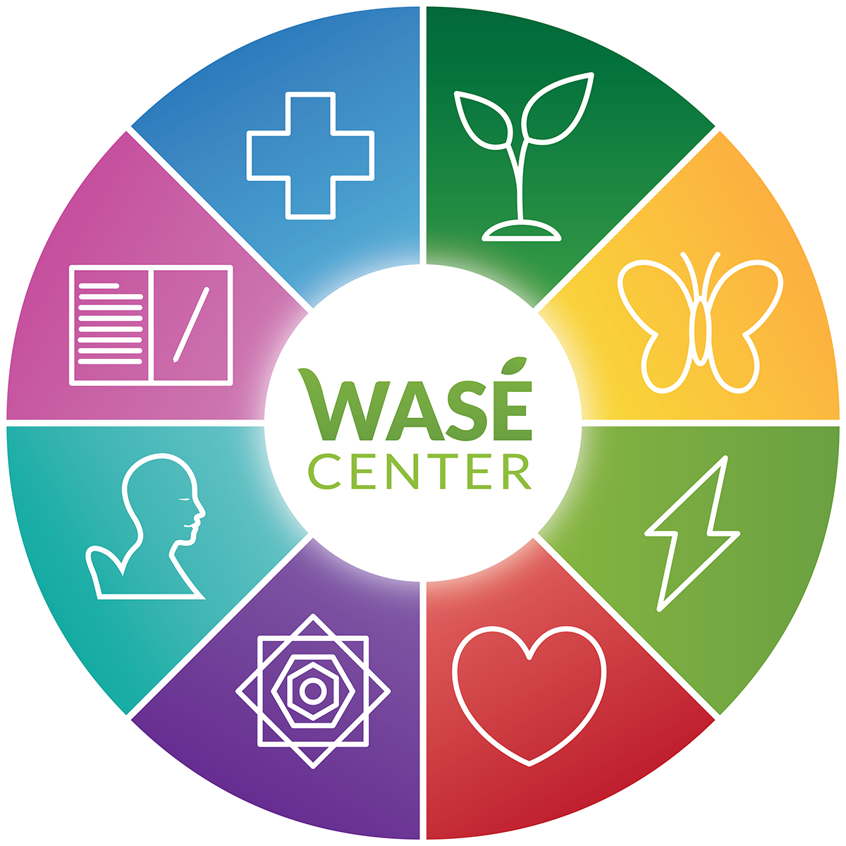 WASE Center Services Wheel Graphic
